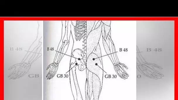 Pressez ces 2 points près de vos hanches pour éliminer la douleur au bas du dos, de la hanche et au