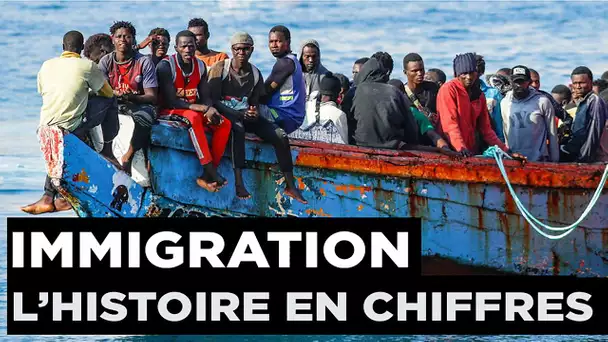 Immigration, l’épreuve des chiffres - Le Nouveau Passé-Présent - TVL