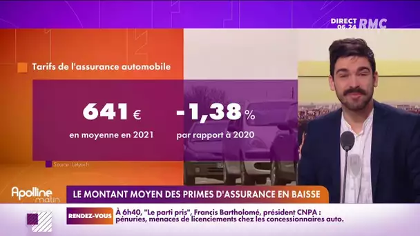 Les automobilistes vont payer leur prime d'assurance auto en moyenne 641 €