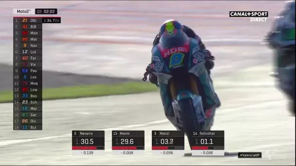 Jorge Navarro décroche la pole, Brad Binder seulement 7ème