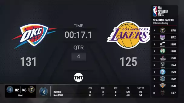 Suns @ Nets | NBA on TNT Live Scoreboard