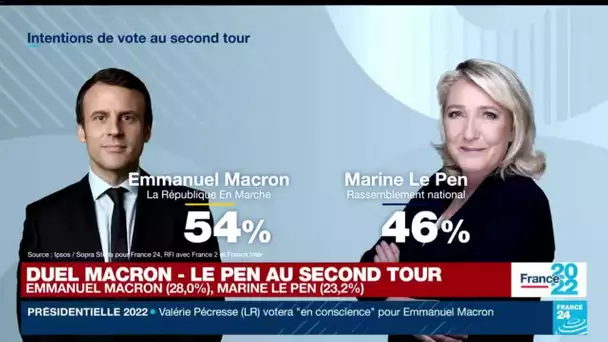 Présidentielle 2022 :  les intentions de vote au second tour • FRANCE 24
