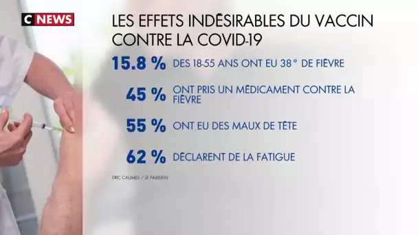 Vaccin : des effets indésirables constatés