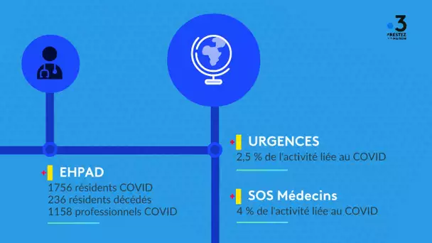 Coronavirus : les chiffres en Pays de la Loire au 29 avril 2020