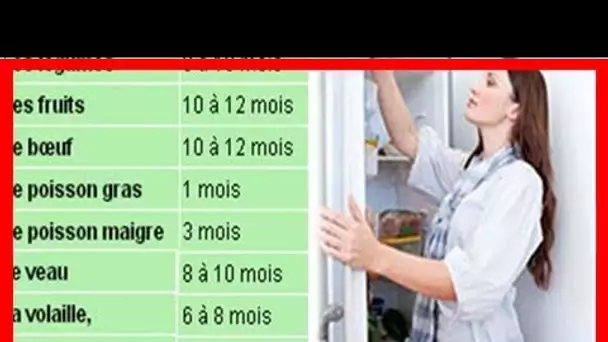 BIEN CONGELER SES ALIMENTS; LES QUELS ET POUR COMBIEN DU TEMPS??