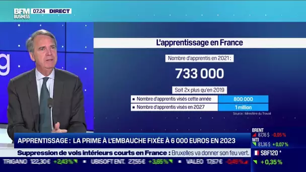 Apprentissage: la prime à l'embauche fixée à 6000 euros en 2023