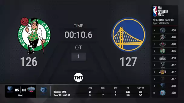 Memphis Grizzlies @ New Orleans Pelicans NBA Live Scoreboard | NBA on TNT