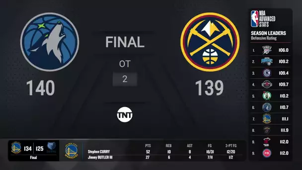 Phoenix Suns @ Milwaukee Bucks | NBA on TNT Live Scoreboard