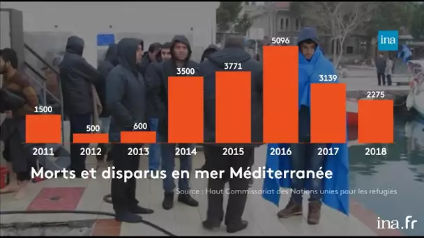 Au moins 35 000 migrants disparus en Méditerranée depuis 1993 | Franceinfo INA