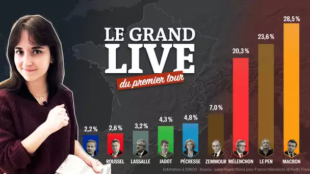 Le Grand Live Présidentielle 2022 🔔 Suivez le 1er tour en direct (résultats et explications)