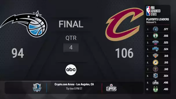 Orlando Magic @ Cleveland Cavaliers Game 7 | #NBAplayoffs presented by Google Pixel Live Scoreboard