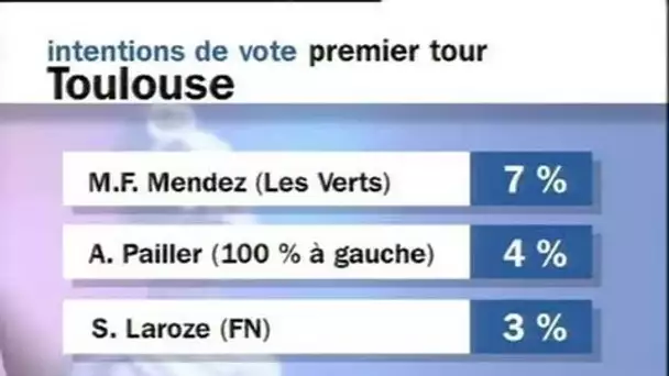 [La campagne électorale pour les élections municipales à Toulouse]