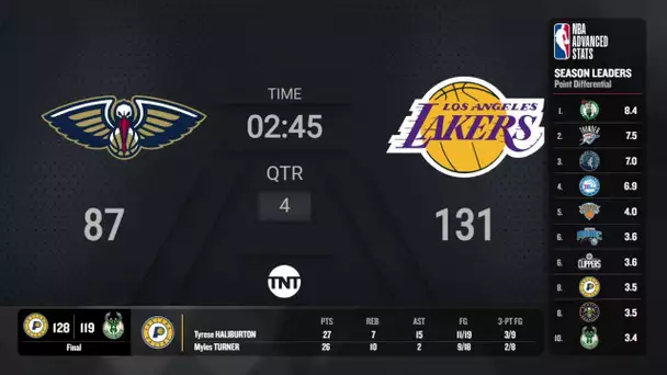 New Orleans Pelicans @ Los Angeles Lakers In-Season Tournament Semi Finals Scoreboard | NBA on TNT