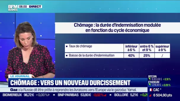 Assurance chômage: la surprise d'une baisse plus forte que prévue de la durée d'indemnisation