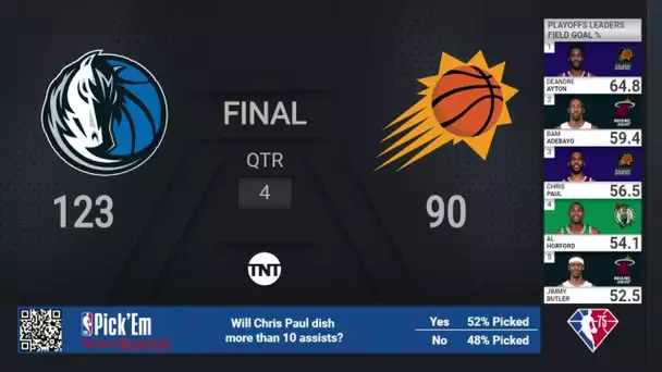 Mavericks @ Suns Game 7 | #NBAPlayoffs presented by Google Pixel on TNT Live Scoreboard