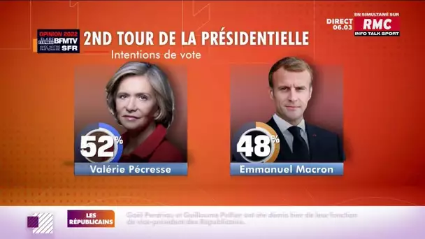 La droite serait-elle de retour? Pécresse donnée gagnante face Macron au second tour