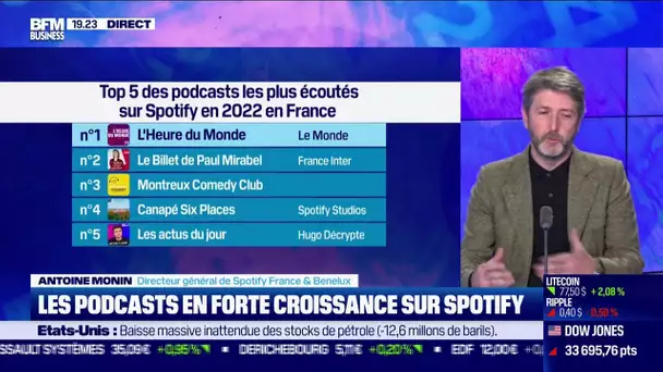 Les podcasts en forte croissance sur Spotify: