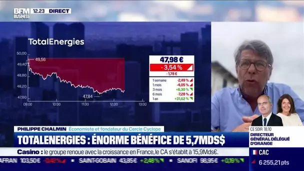 Philippe Chalmin (Cercle Cyclope) : TotalEnergies, énome bénéfice de 5,7 milliards de dollars
