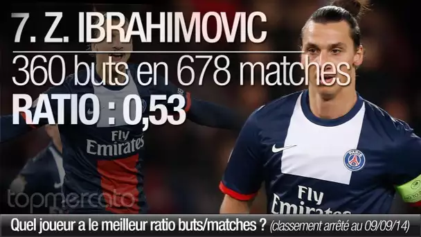 Ibrahimovic, Messi, Ronaldo... Quel joueur a le meilleur ratio buts/matches ?