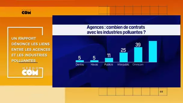 Hebdo Com - Les News : agences et industries polluantes, grève à Hollywood et pub, et Bard ! …22/09