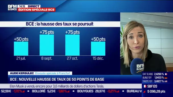 La BCE relève ses taux de 50 points de base