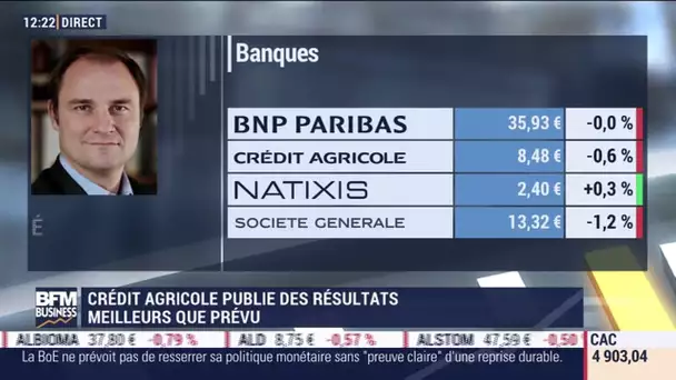 Eric Delannnoy (Tenzing Conseil) : Crédit Agricole publie des résultats meilleurs que prévu