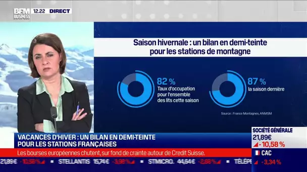 Jean-Luc Boch (ANMSM) : Vacances d'hiver, un bilan en demi-teinte pour les stations françaises