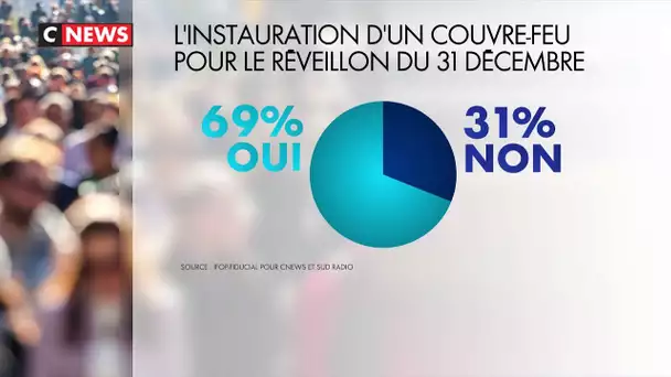 Déconfinement : la majorité des Français favorables aux nouvelles restrictions