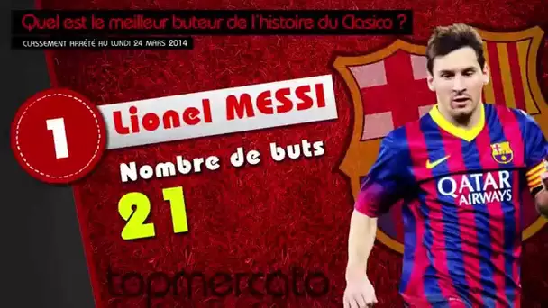 Top 10 des meilleurs buteurs de l'histoire du Clasico Real Madrid - FC Barcelone !