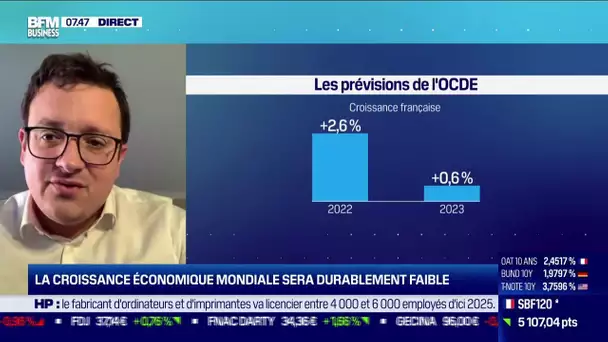 Peut-on éviter une récession en 2023?