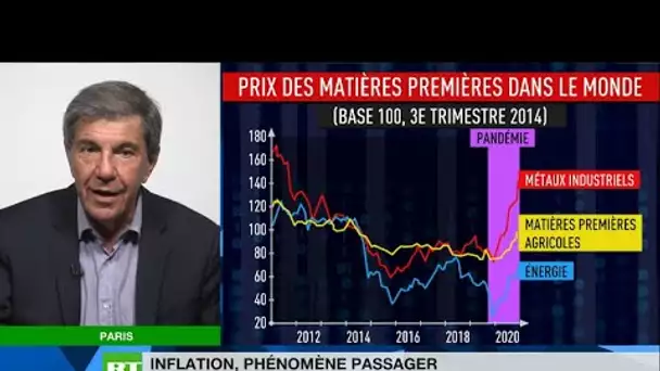 Chronique éco de Jacques Sapir - Inflation : est-elle là pour durer ?