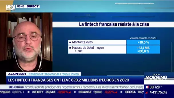 Alain Clot (France Fintech): Zoom sur les levées de fonds des fintechs françaises en 2020