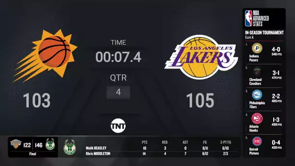 New York Knicks @ Milwaukee Bucks Live Scoreboard | In-Season Tournament Quarterfinals on TNT