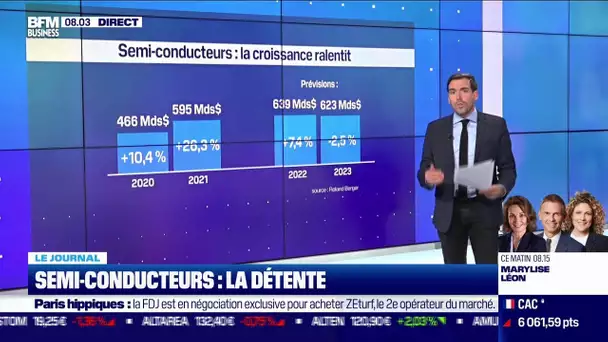 Semi-conducteurs: la détente