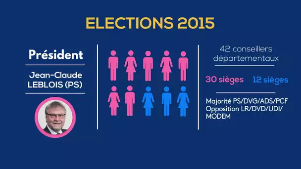 Focus sur la Haute-Vienne - Elections départementales 2021