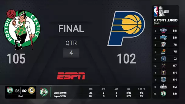 Celtics @ Pacers Game 4 | #NBAConferenceFinals presented by Google Pixel on ESPN Live Scoreboard