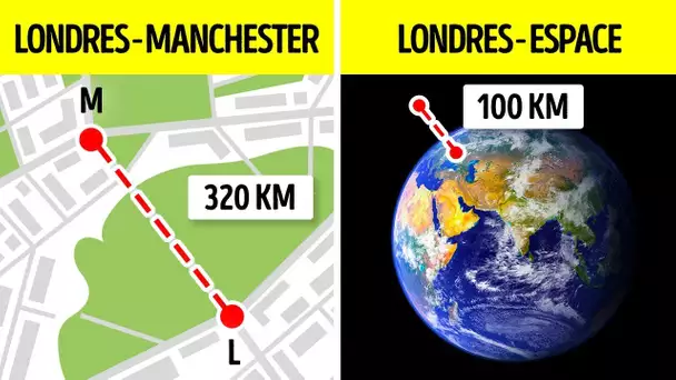 Quelle Distance Pour Atteindre l’Espace ? Et d’Autres Trucs Cosmiques