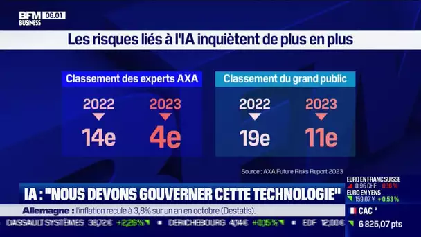 IA: "nous devons gouverner cette technologie"