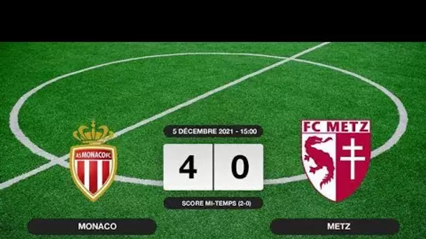 Résultats Ligue 1: Belle victoire à domicile de Monaco sur Metz