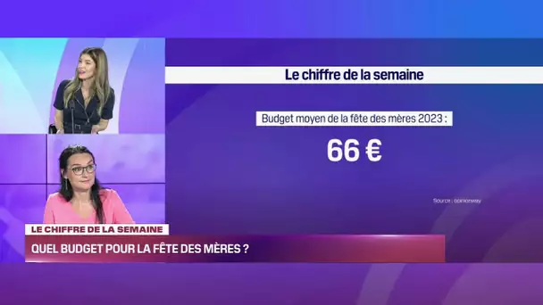 Focus Retail : Le chiffre de la semaine - Quel budget pour la fête des mères ? 03/06/23