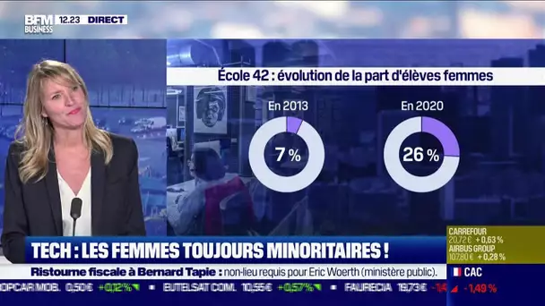 Sophie Viger (42): Les femmes toujours minoritaires dans le métier de la Tech