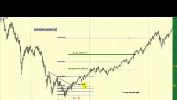 Le stop de neutralité (Bourse, trading, devises, indices)