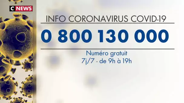 Coronavirus : le centre d’appel surchargé