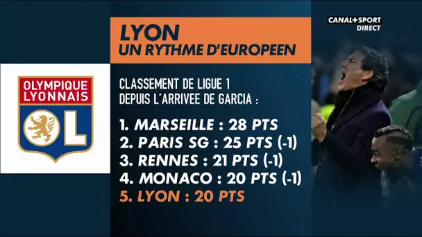 Lyon doit-il recruter ? - Late Football Club