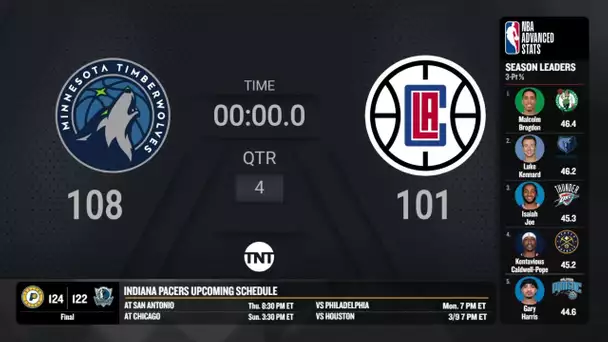 Lakers @ Grizzlies |NBA on TNT Live Scoreboard