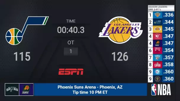 Jazz @ Lakers | NBA on ESPN Live Scoreboard