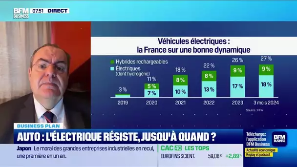 François Roudier (PFA) : Le marché automobile français résiste