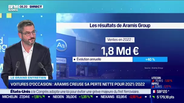 Voitures d'occasion: Aramis creuse sa perte pour 2021/2022