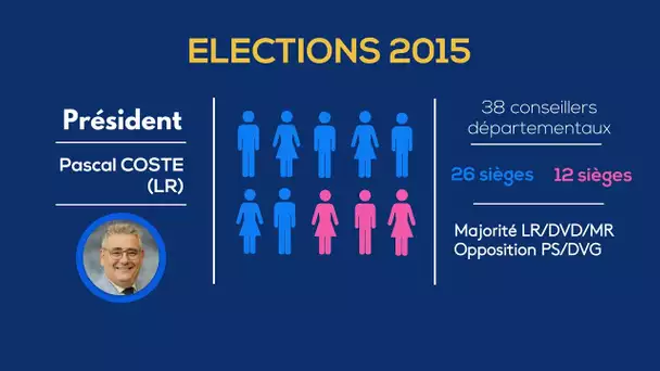 Focus sur la Corrèze - Elections départementales 2021