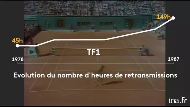 Roland Garros : une compétition devenue événement télévisuel  | Franceinfo INA